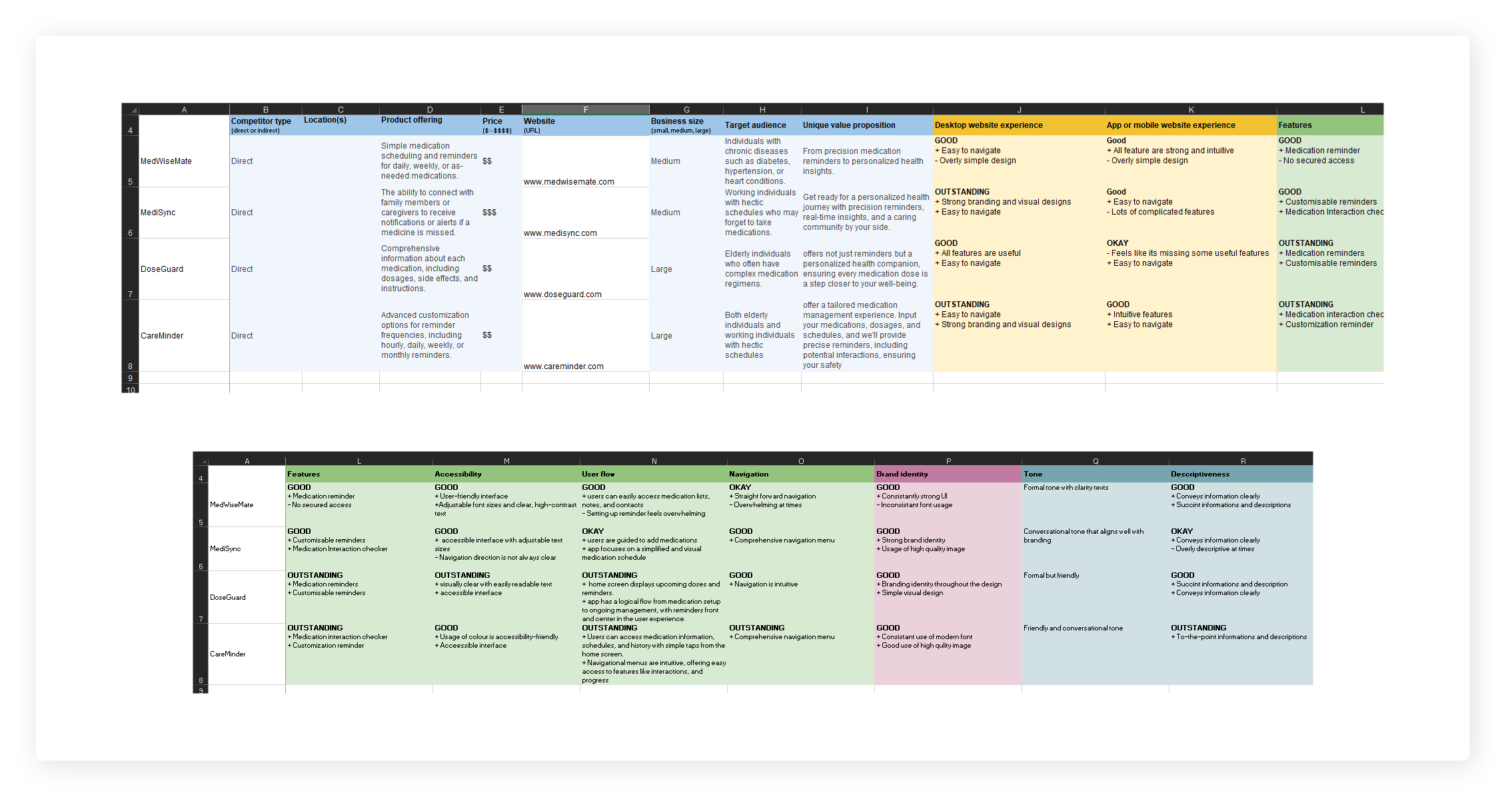CMinder- Competitive audit