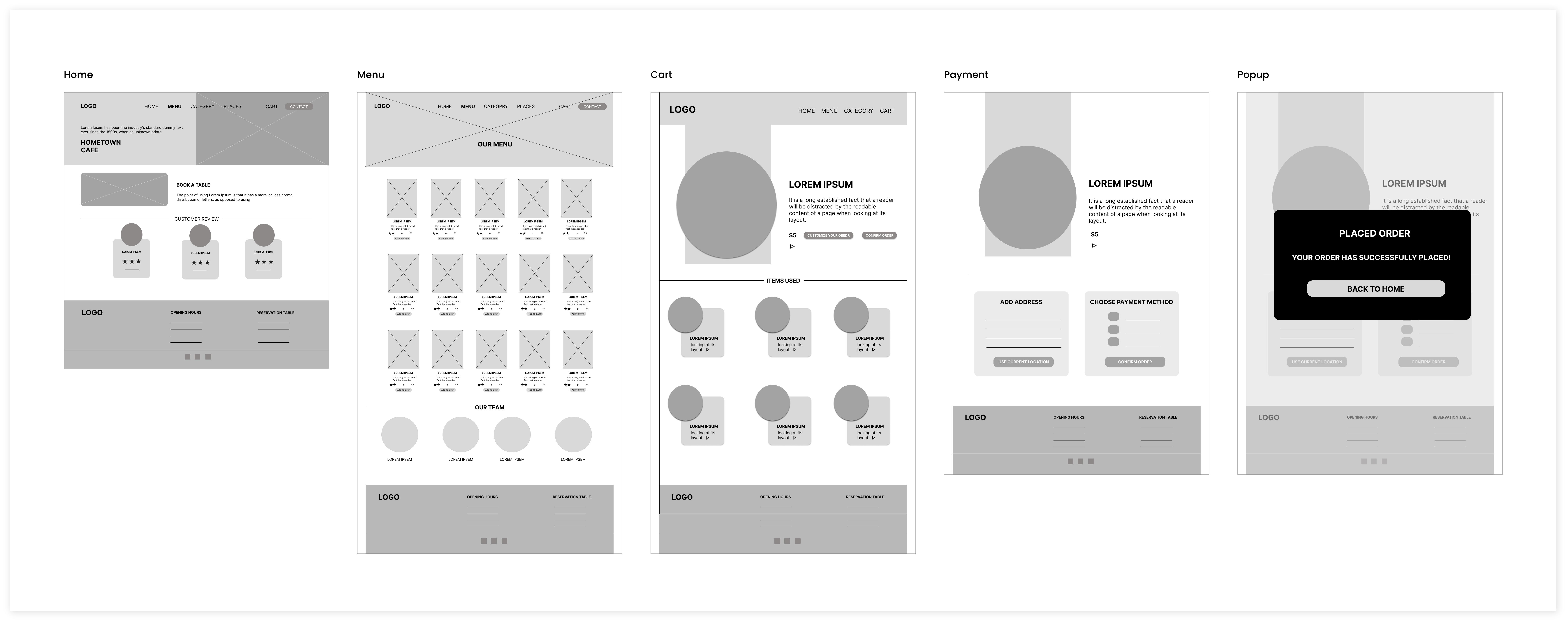 Digital wireframes- Hometown cafe website