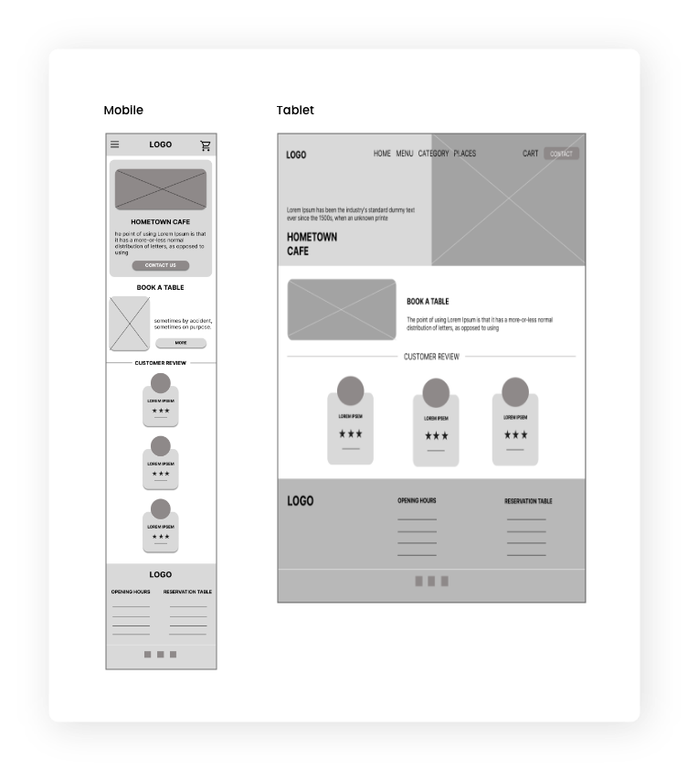 Digital wireframes- different screen sizes