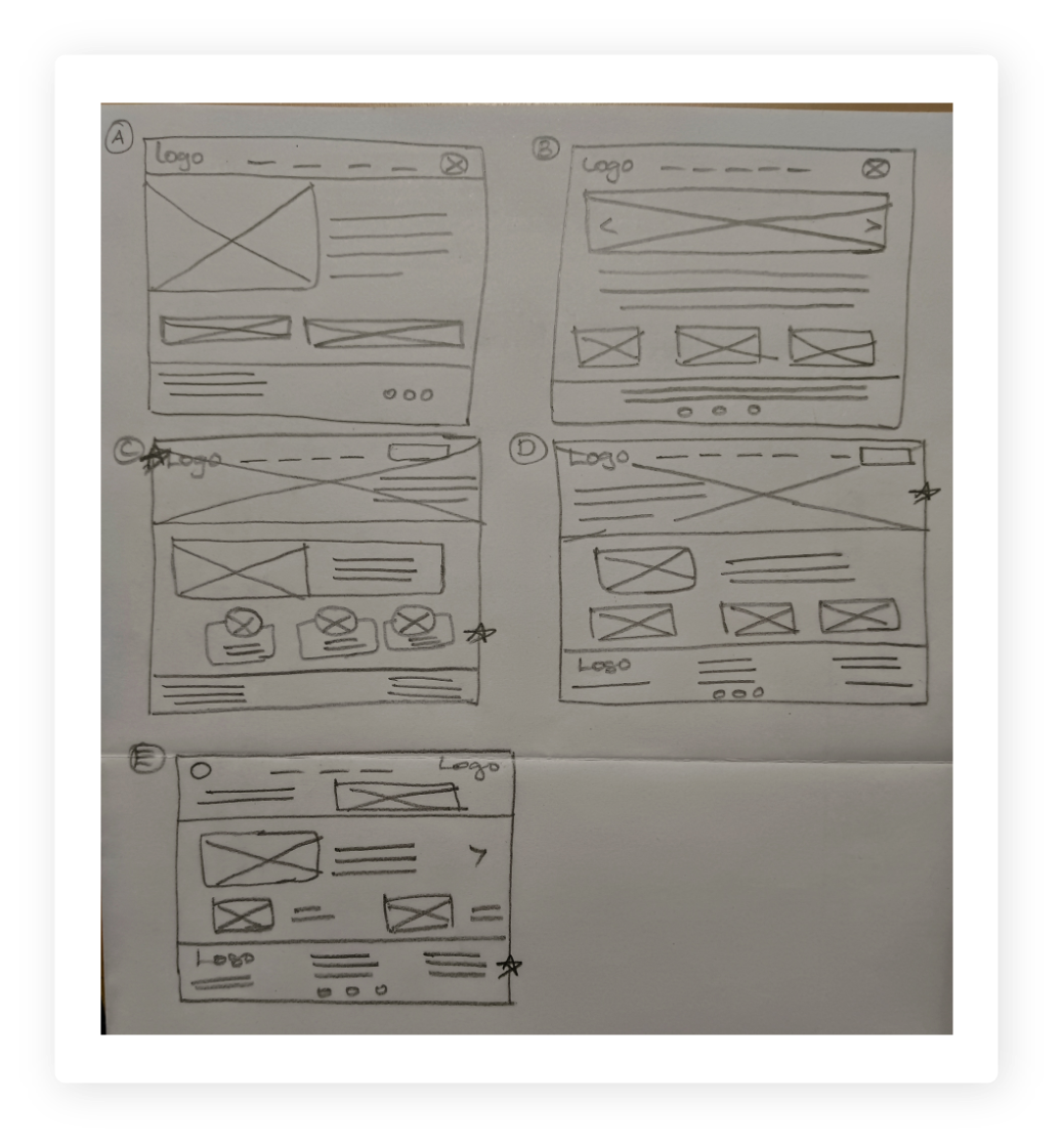 Hometown cafe app- Paper wireframes