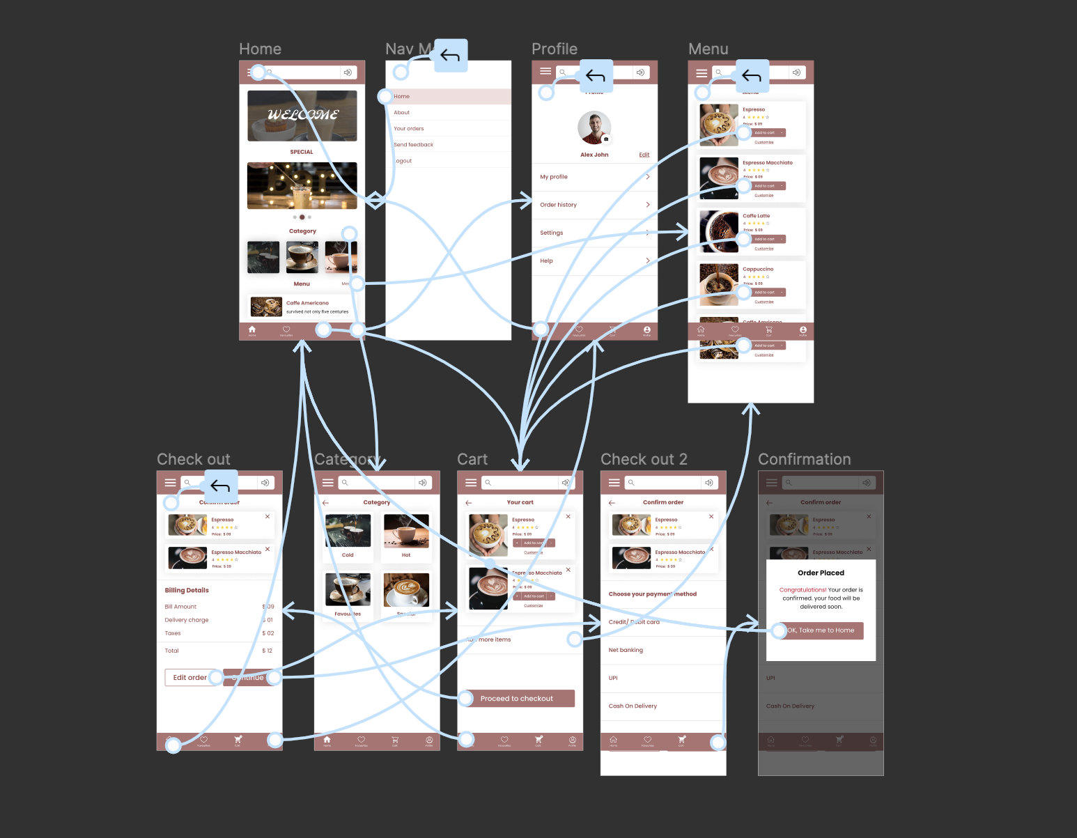 Hifi prototype- Hometown cafe